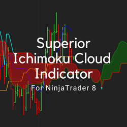 Ichimoku Cloud Superior